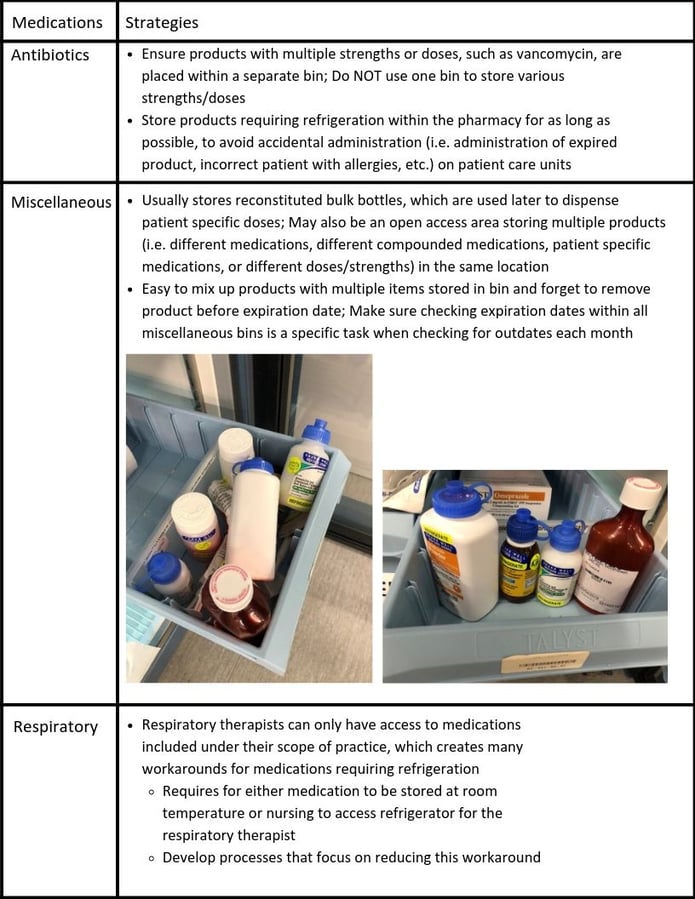 A Medication Safety Officer’s Perspective on Safely Managing Refrigerated Medications Week Four